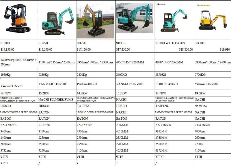 New Model Cheaper Price 1000 Kg Garden Excavator 1 Ton Mini Diggger /Mini Escavator 1 Ton 2 Ton 3 Ton Mini Excavator