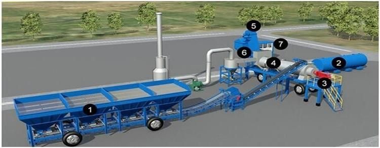 Mini 20ton/Hour 20tph Mobile Asphalt Drum Mixing Plant Mdhb20