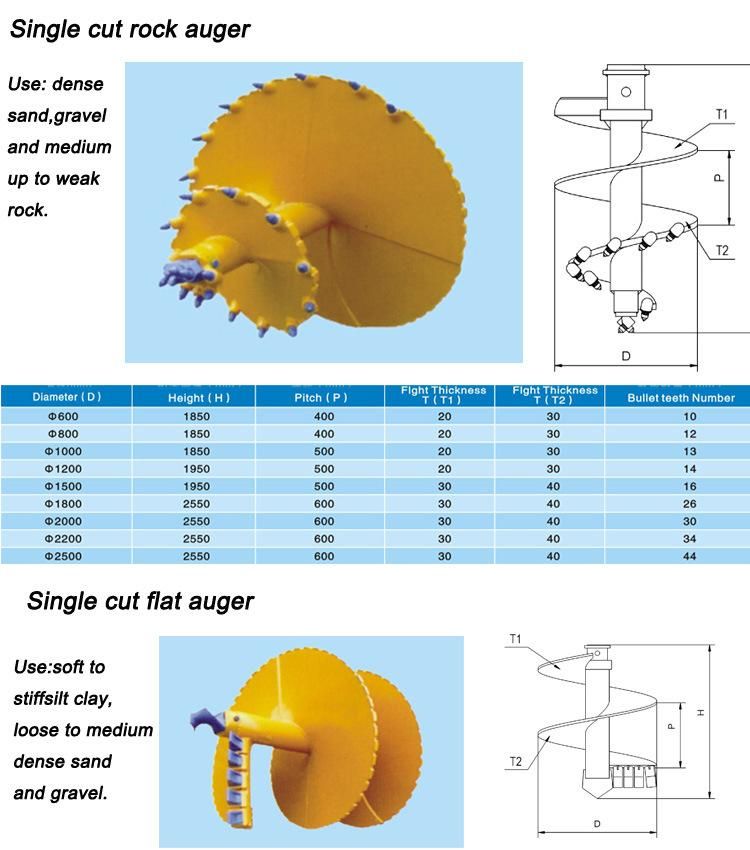 China Supplier Foundation Drilling Tools