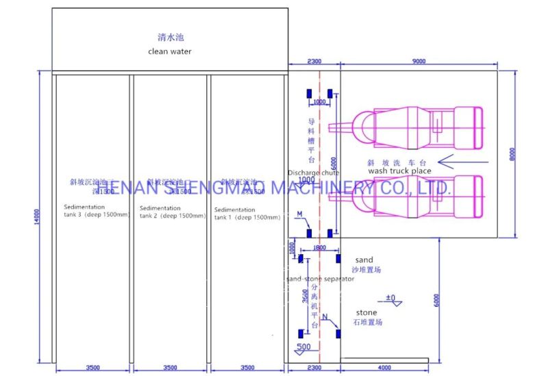 Sand and Stone Separator Concrete Reclaimer for Concrete Batching Mixing Plant in Philippines Sri Lanka