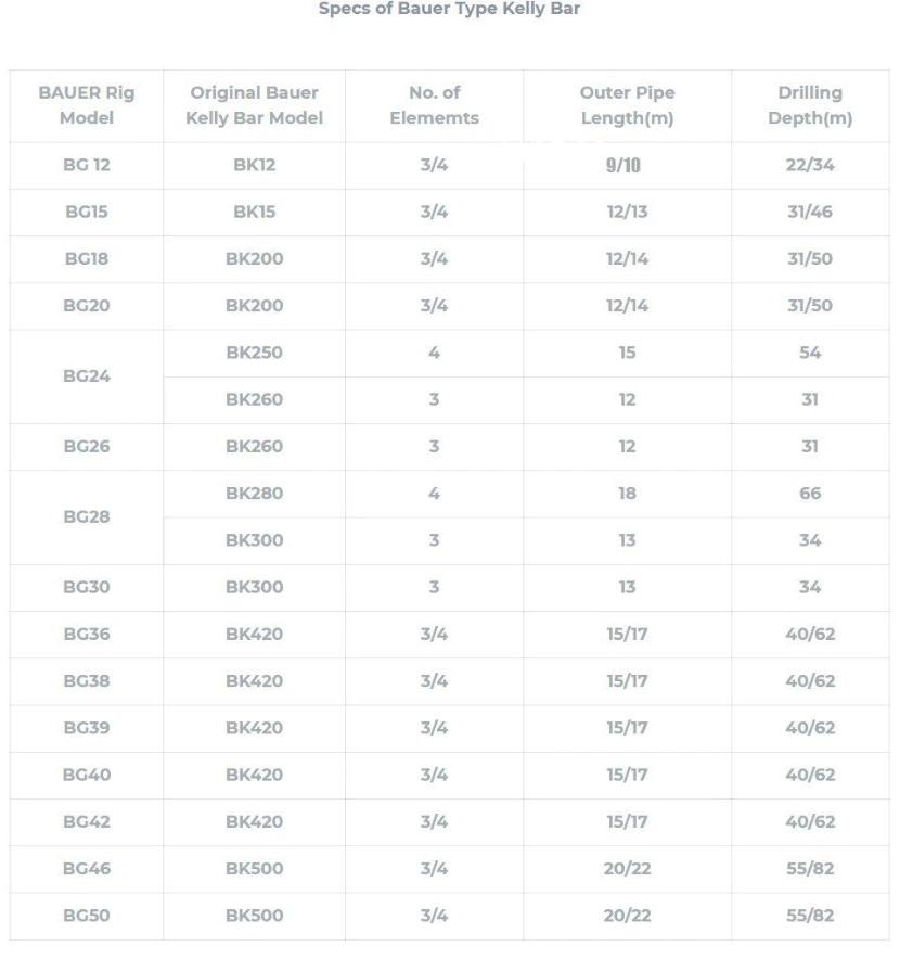 Bauer Rotary Drilling Rig Interlocking Kelly Bar