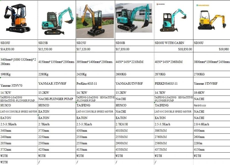 CE EPA Compact Hydraulic Household Electric Diesel Engine Backhoe Machine Spare Parts Rubber Crawler Micro/Mini/Small/Smallest 1 Ton 2 Ton Excavators for Garden