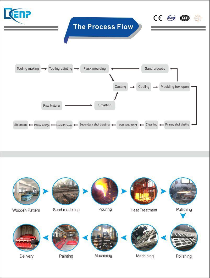 High Quality Cone Crusher Spare Parts for Export