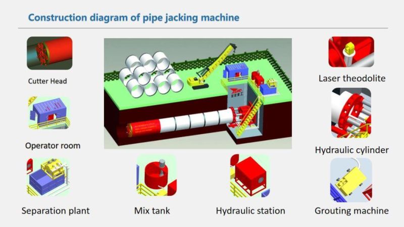 Waste Water Drainage Npd1500 Slurry Pipe Jacking Machine for Steel Pipe