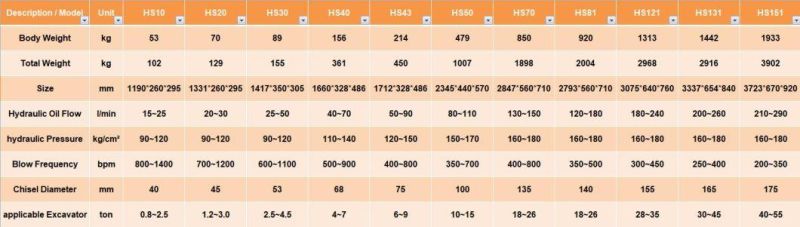 Hydraulic Rock Hammer Construction and Demolition Machinery and Equipment