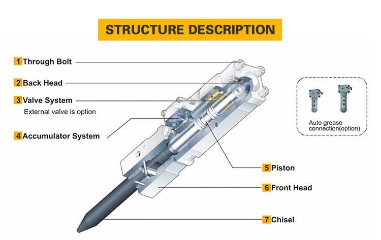 Excavator Attachments All Brands General Purpose Hydraulic Breaker Hammer Breaker