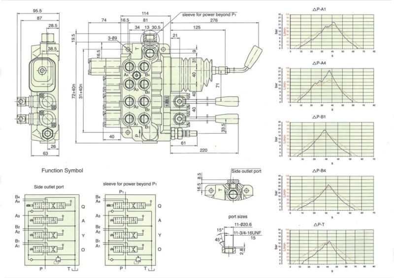 Hydraulic Monoblock Multi-Way Directional Control Valve