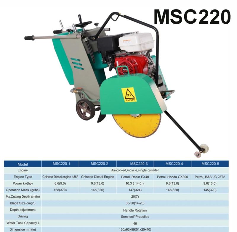 China Factory Quality Wholesale Walk Behind Concrete Road Cutter