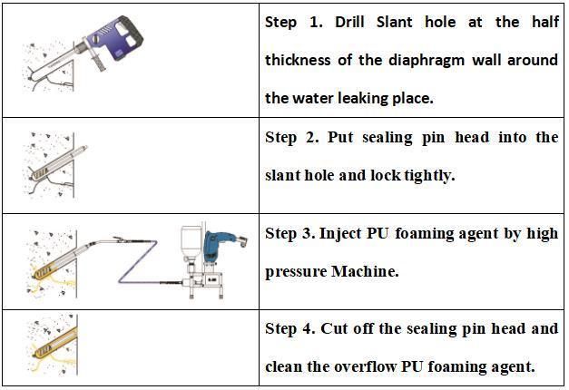 Remote Control SL-1001 Epoxy Resin Injection Pump PU Injection Machine