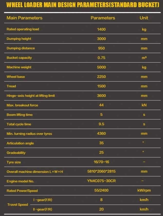 1.6ton Small Mini Wheel Loader Lw160kv Price
