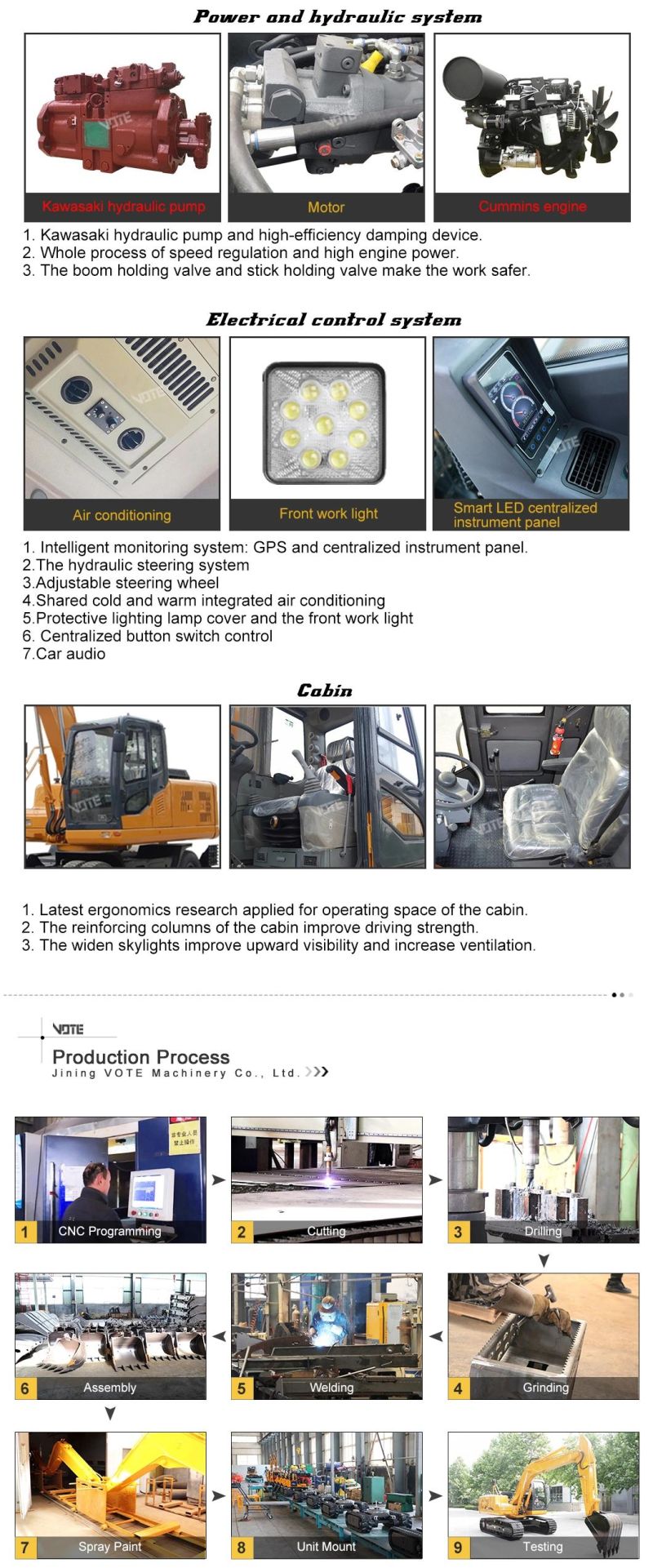 China Manufacturer 3 to 17 Ton Wheel Excavator Price for Sale