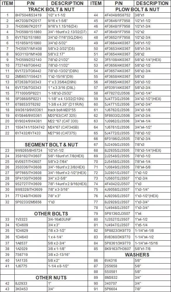 D51px-22 Track Roller Bolt