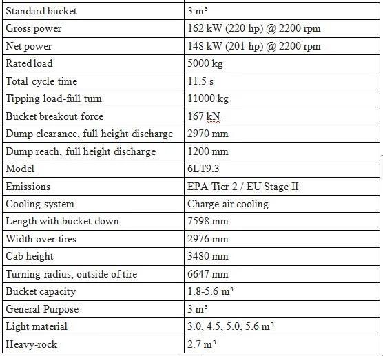 Cheap Price Wheel Loader Good Quality Used Wheel Loader for Sale Sany Wheel Loader