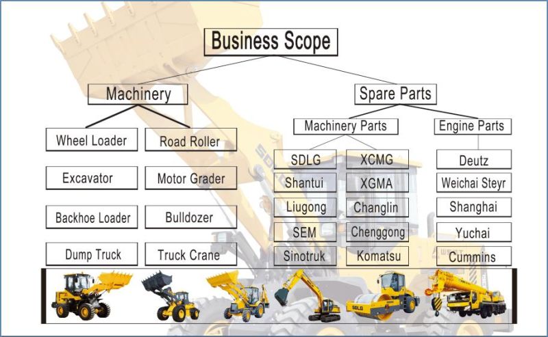 X C M G Zl50g/Zl50gn Wheel Loader Gear Shaft 272200748 for Sale