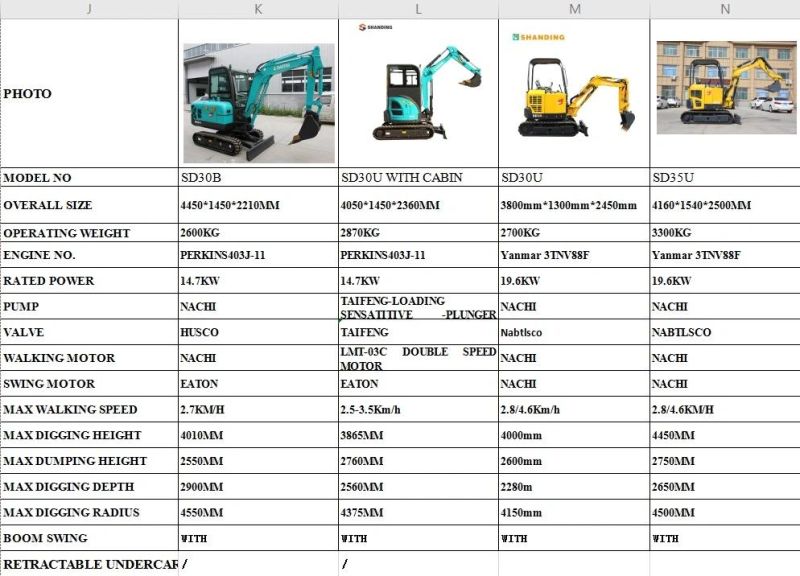 CE EPA Compact Hydraulic Household Electric Diesel Engine Backhoe Machine Spare Parts Rubber Crawler Micro/Mini/Small/Smallest 1 Ton 2 Ton Excavators for Garden
