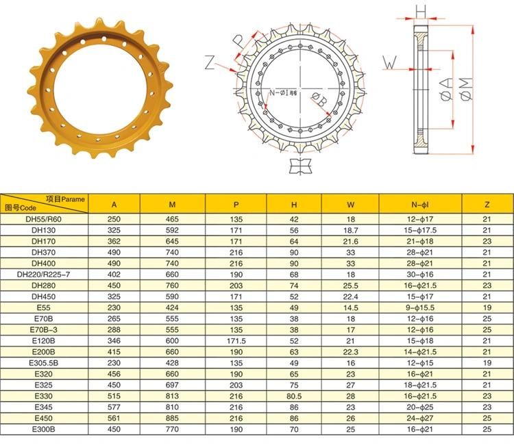 Construction Machine Spare Parts Excavator Hitachi Ex100 Ex120 Sprockets