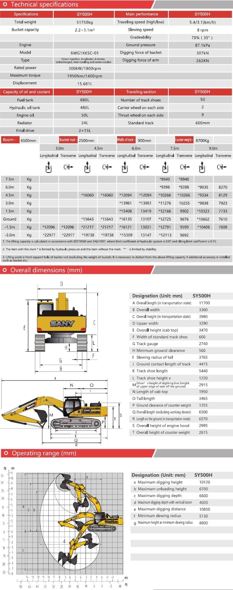 Chinese Excavator 50-70 Tons for Sale in Pakistan