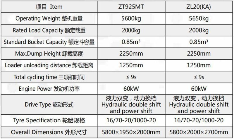 Tunnel Mining Equipment Underground Mineral Muck Wheel Loader