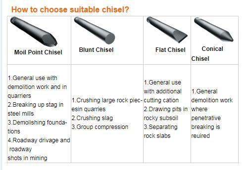 Furukawa Hydraulic Breaker Hammer Spare Parts