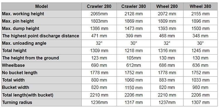 Variously Styles Powerful Angle Broom for Skid Steer Loader