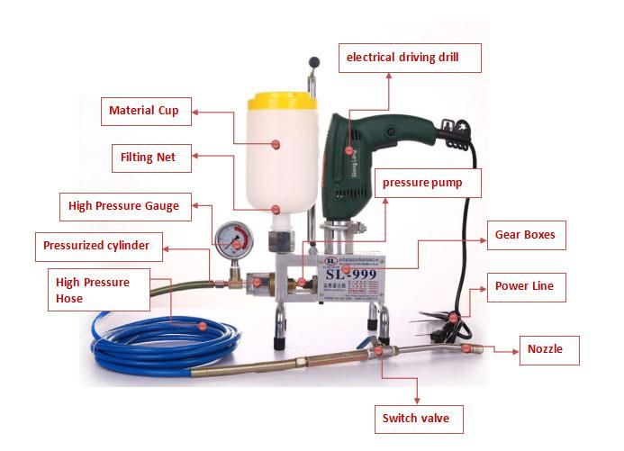 Waterproof Project SL-999 Polyurethane Foam Injection Machine with Bosch Drill