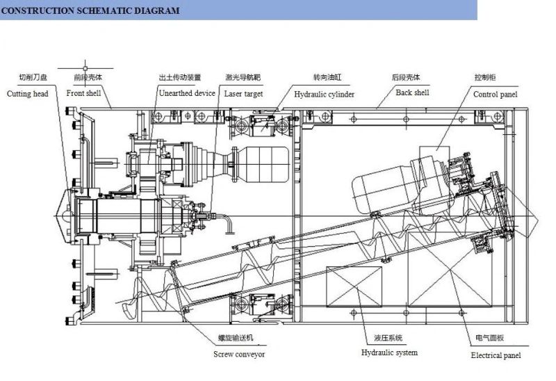 Tpd 2200 Earth Pressure Balance Pipe Jacking Machine Mtbm