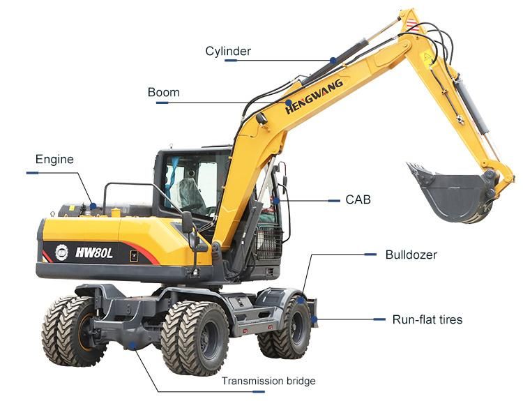 Yunnei Engine 8ton Construction Machinery Wheeled Diggers Mini Wheel Excavator with Price