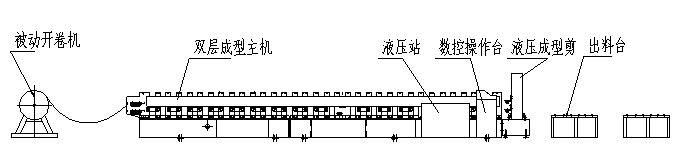 Bohai Corrugated Sheet Roll Forming Machine