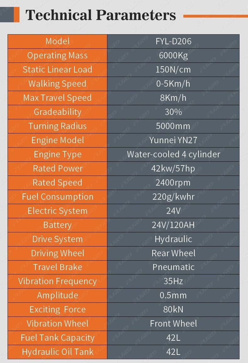 7 Ton Asphalt Road Rollers Diesel Engine Ride on Road Roller Single Drum Road Roller Fyl-D208