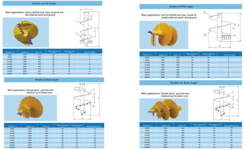 Foundation Drilling Tools Drilling Auger with Cutting Teeth