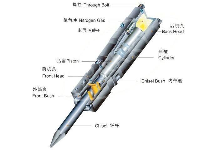 Soosan Sb190 Triangle Hydraulic Crushing Hammer