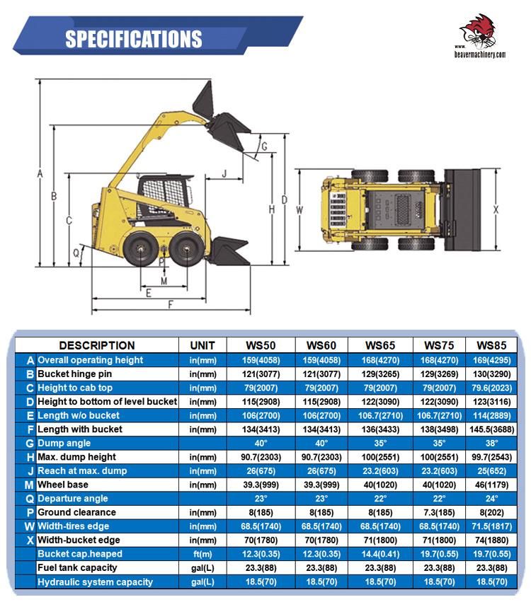 Wheel Skid Steer Loader, Loading Capacity 400kg to 1600kg