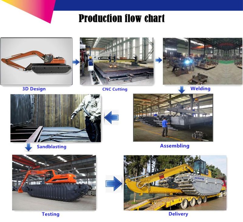 Heavy Duty Amphibious Equipment/Wetland Excavator Float on Water as an Added Safety Feature/Hydraulic Control/Modular Design
