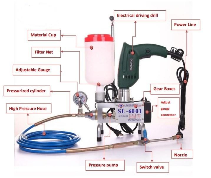 Waterproof Crack Repairs Project SL-6001 One-Man Operated Pressure-Adjustable Epoxy PU Polyurethane Grouting Injection Pump