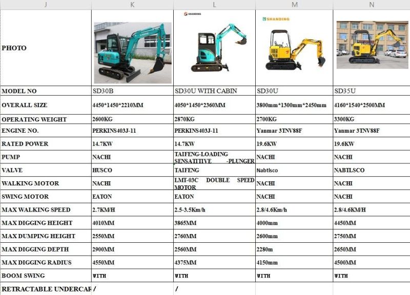New Model Cheaper Price 1000 Kg Garden Excavator 1 Ton Mini Diggger /Mini Escavator 1 Ton 2 Ton 3 Ton Mini Excavator