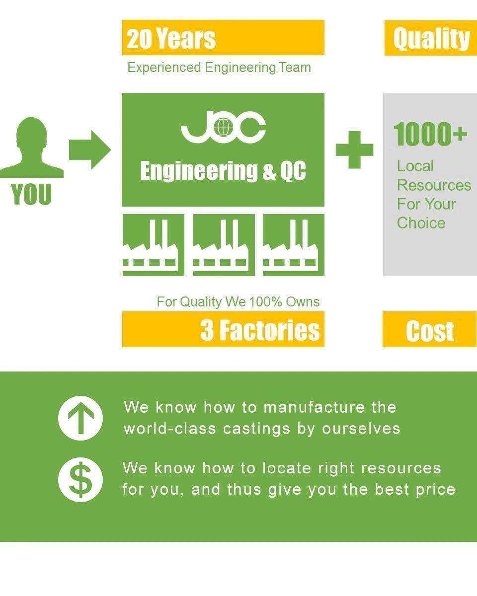 High Chromium Mixer Wear Parts Concrete Mixing Spare Parts - Blade/ Scraper/ Liner