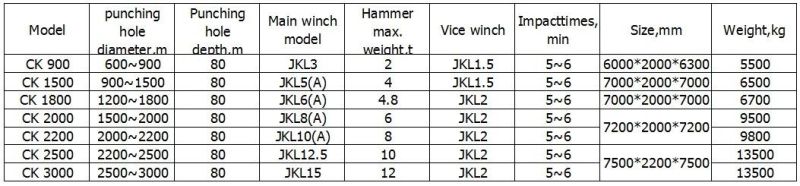 Automatic Punching Pile Driver 4.8t Pile Hammer for Bridge Construction