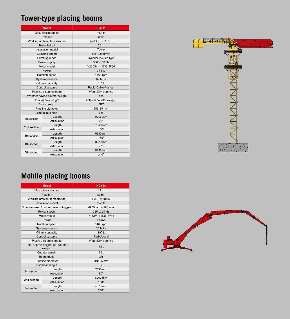 Famous Brand 28m Concrete Pump Placing Boom