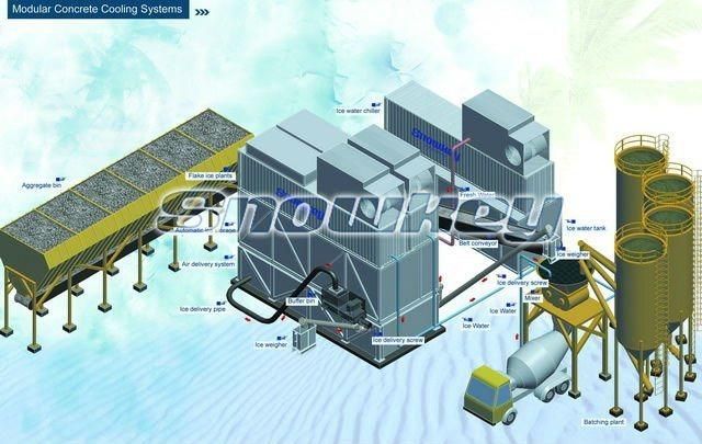 Industrial Refrigerator Flake Ice Plant Water Chiller Concrete Cooling in UAE