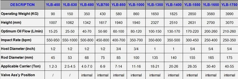 4-7ton Dongyang Backhoe Loader Hydraulic Rock Breaker Open Type