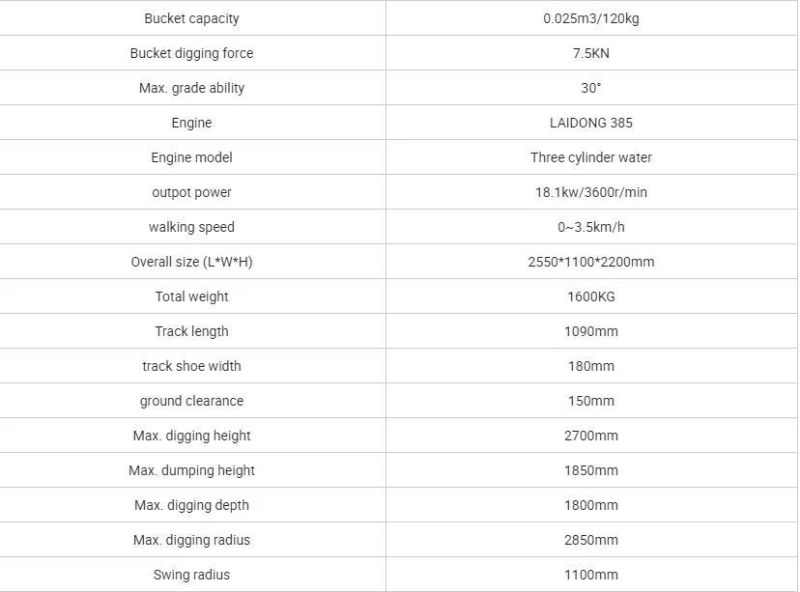 Chinese Best Sales 1.7 Ton Mini Excavator for Home, Garden and Agriculture for Sale
