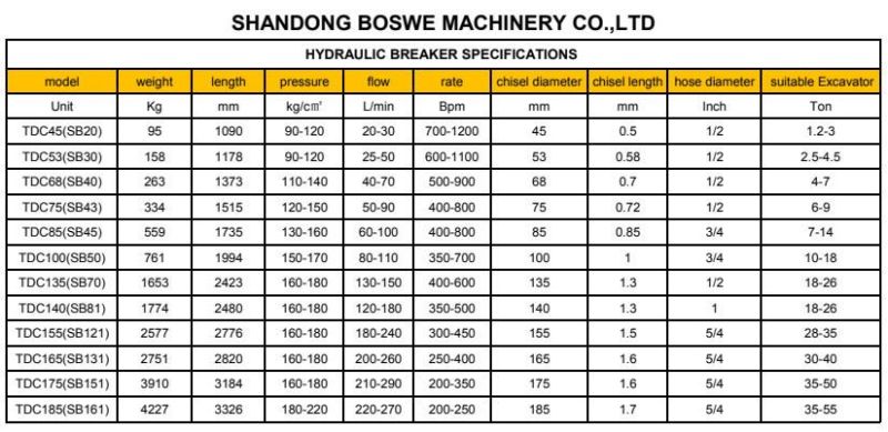 Sb81 Hydraulic Box Silence Breakers for PC200 Excavators