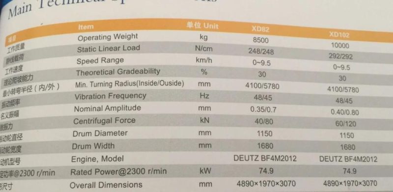 New 10 Ton Full Hydraulic Double Drum Road Roller Price