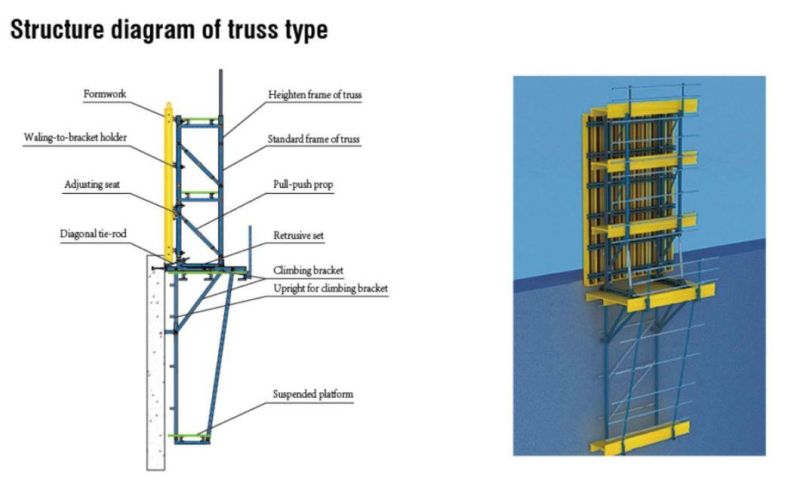 Lianggong High Efficiency Climbing Formwork for Dam Construction