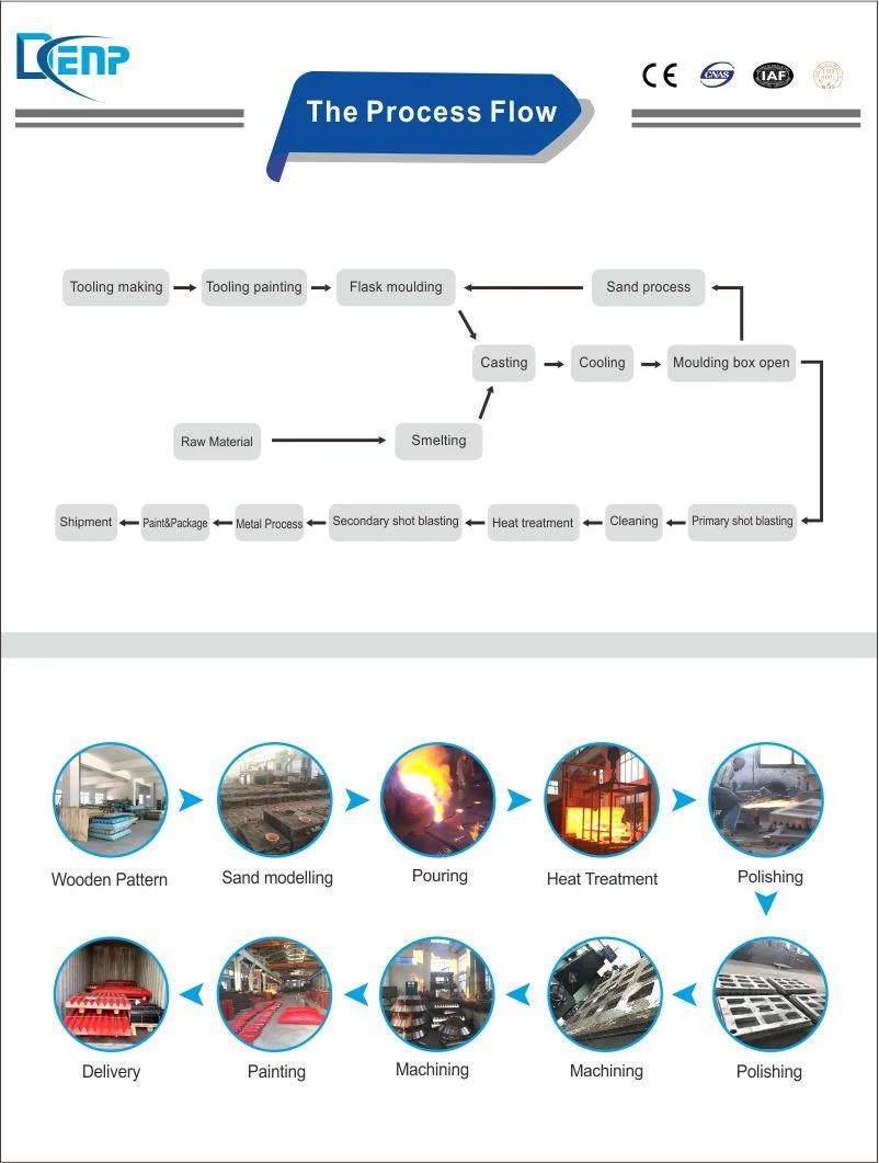 High Quality Impact Crusher Liner Plate/Crusher Lining Board