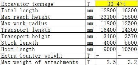 16.5-Meter Long 45-50ton Excavator Pile Driving Arm Has a Pile Driving Hammer Depth of 6-15-Meter for Sy485h