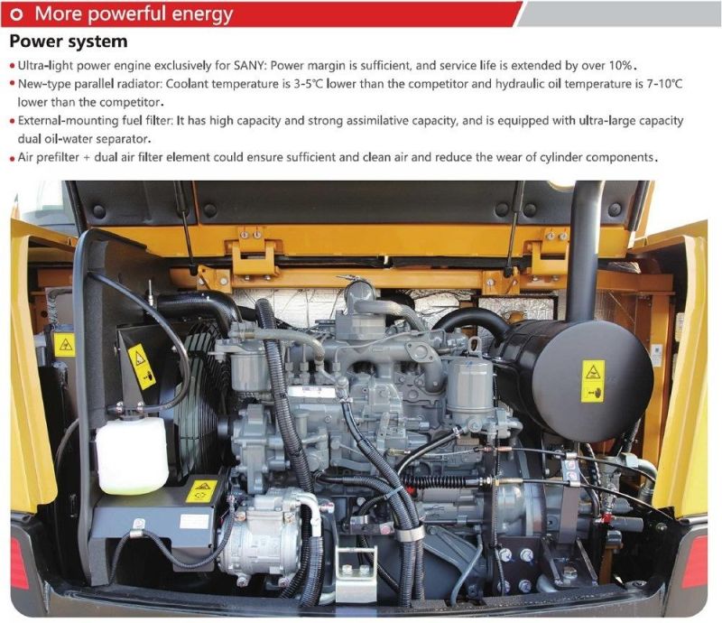 Sany Sy55u Hydraulic Compact Excavator for Sale by Owner