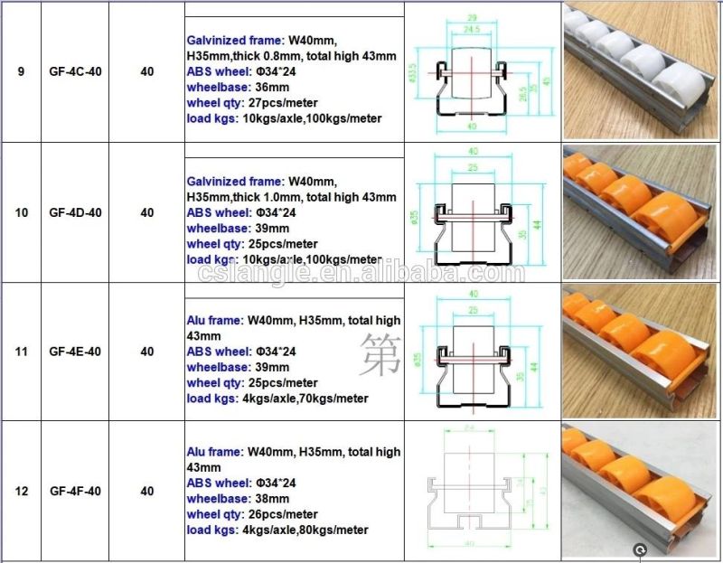 Aluminum Roller Track with Flanged Rollers