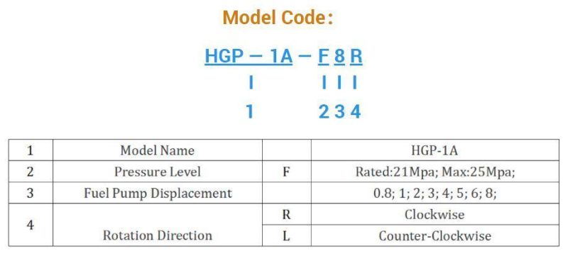 Hydraulic Pump Construction Machinery Parts Excavator Parts