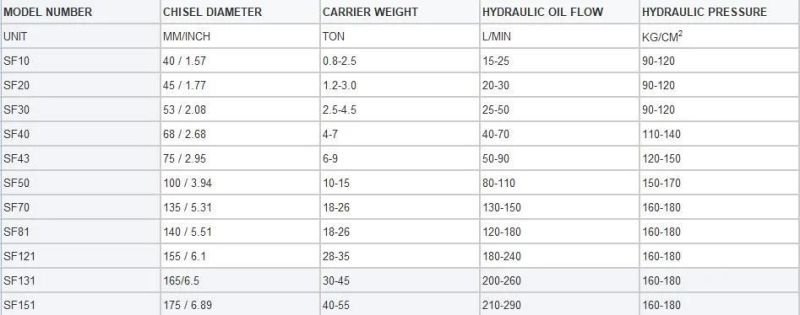 Excavator Attachment Hydraulic Breaker for Rock Hammer